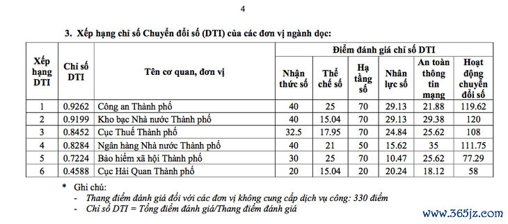 Quận Phú Nhuận 2 năm liên tiếp dẫn đầu chuyển đổi số tại TP.HCM - Ảnh 5.