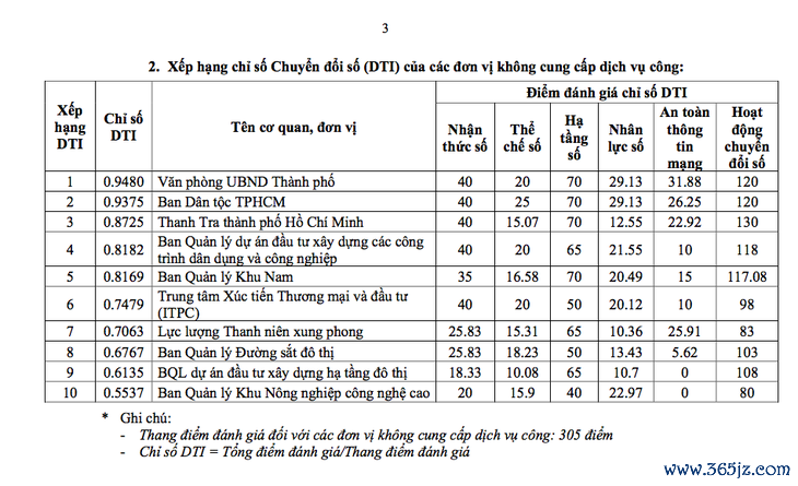 Quận Phú Nhuận 2 năm liên tiếp dẫn đầu chuyển đổi số tại TP.HCM - Ảnh 4.